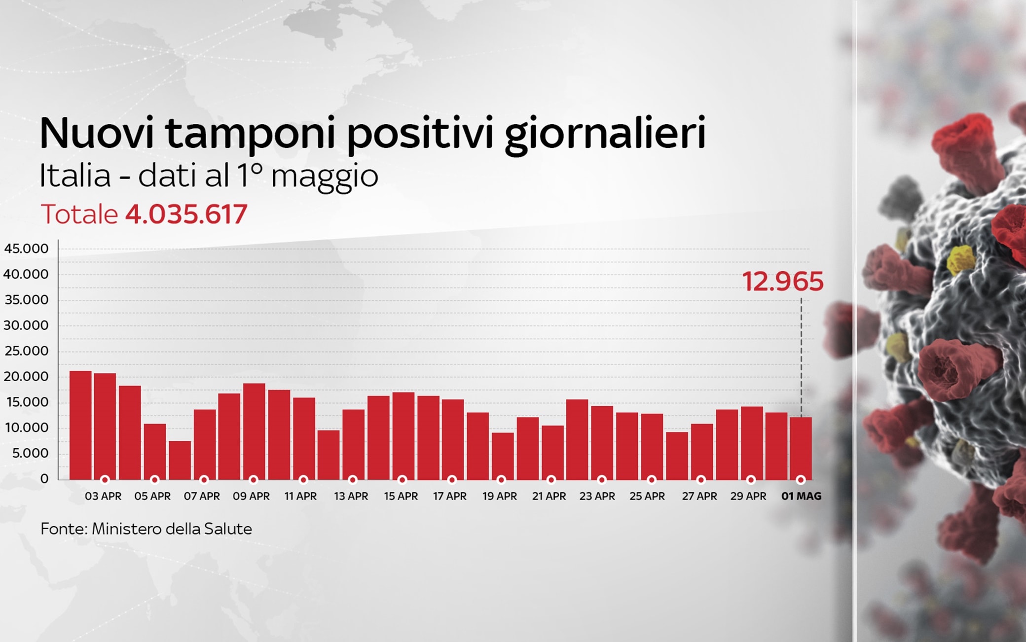 Grafiche coronavirus