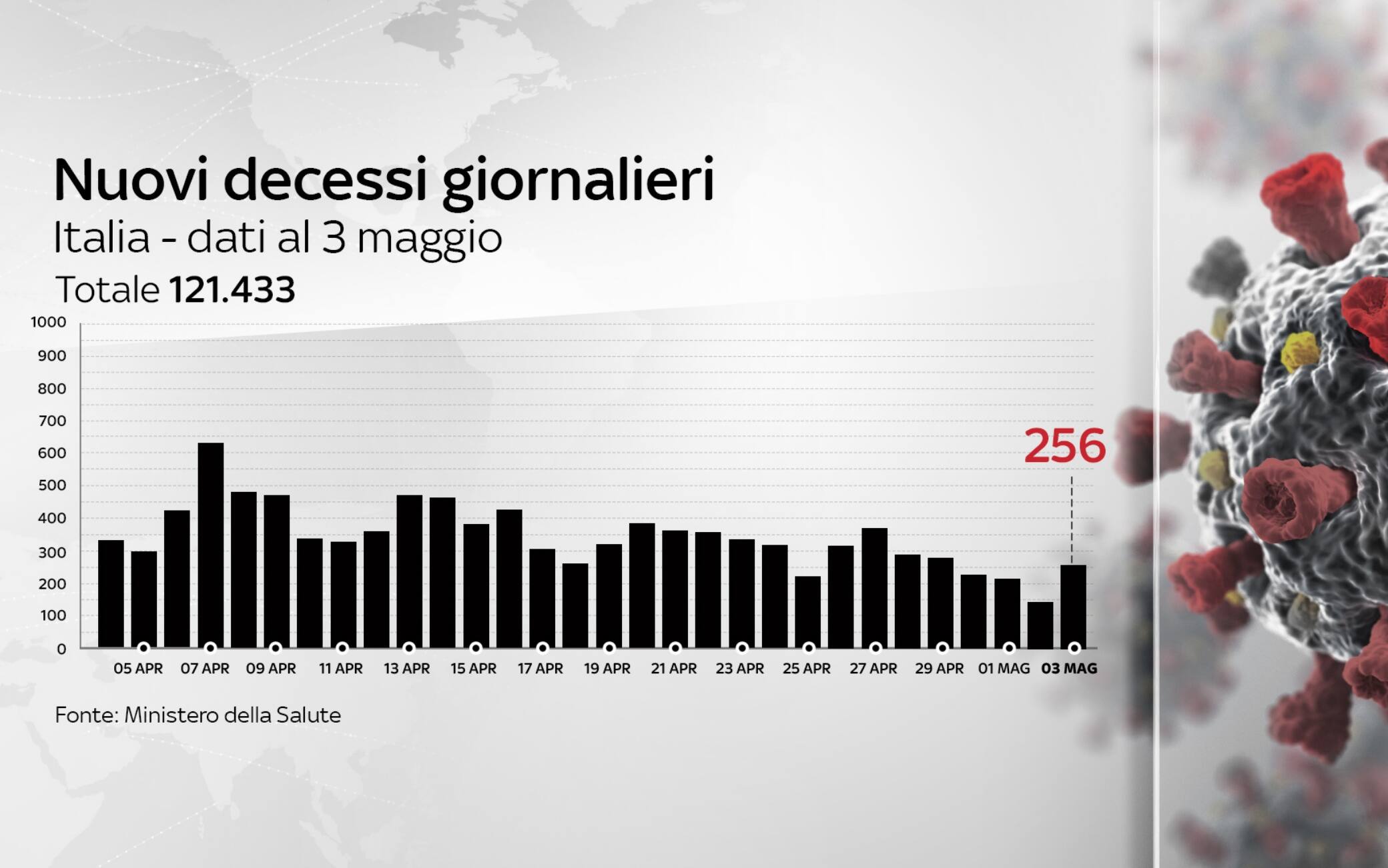 coronavirus grafiche