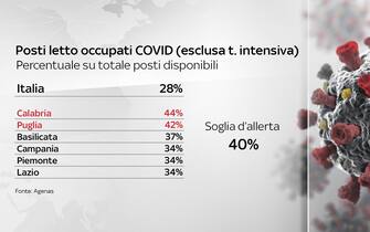 Grafiche coronavirus