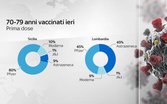 Grafiche coronavirus