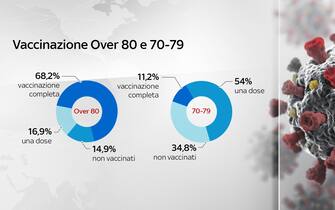 Grafiche coronavirus