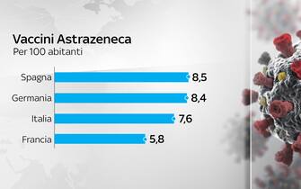 Grafiche coronavirus