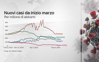 Grafiche coronavirus