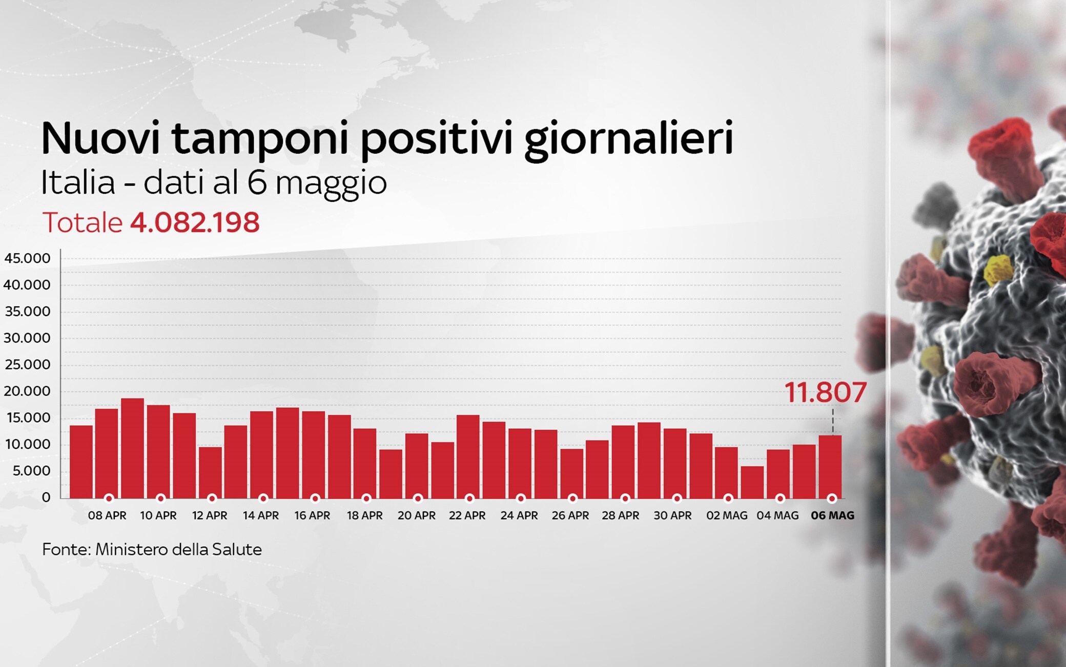 Grafiche coronavirus