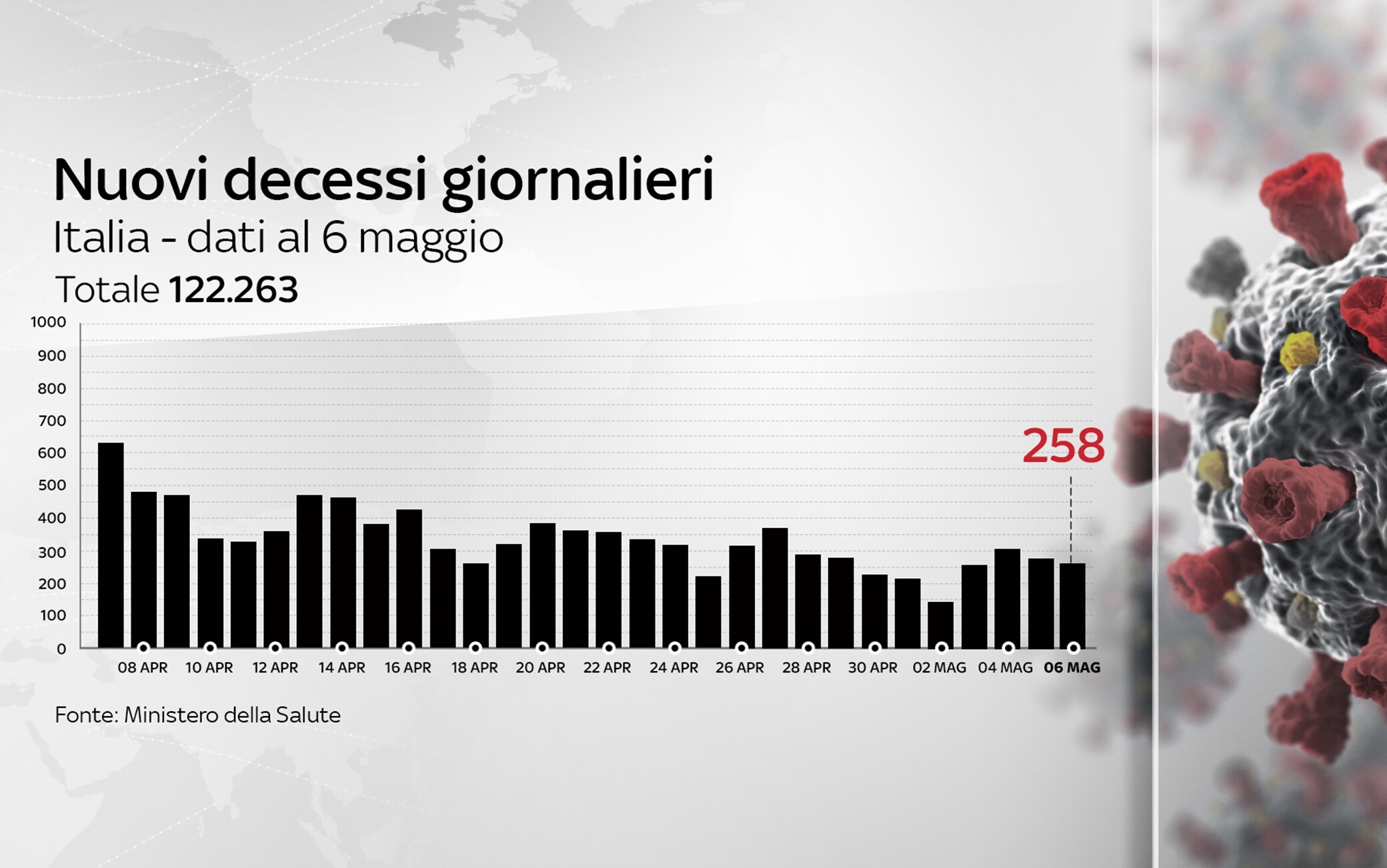 Grafiche coronavirus
