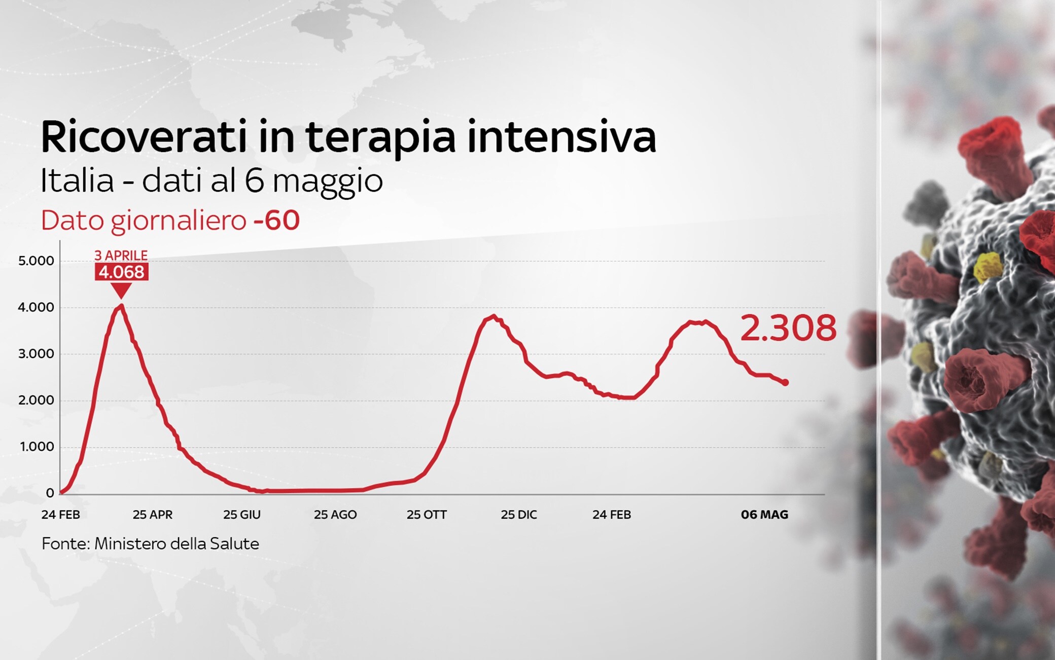 Grafiche coronavirus