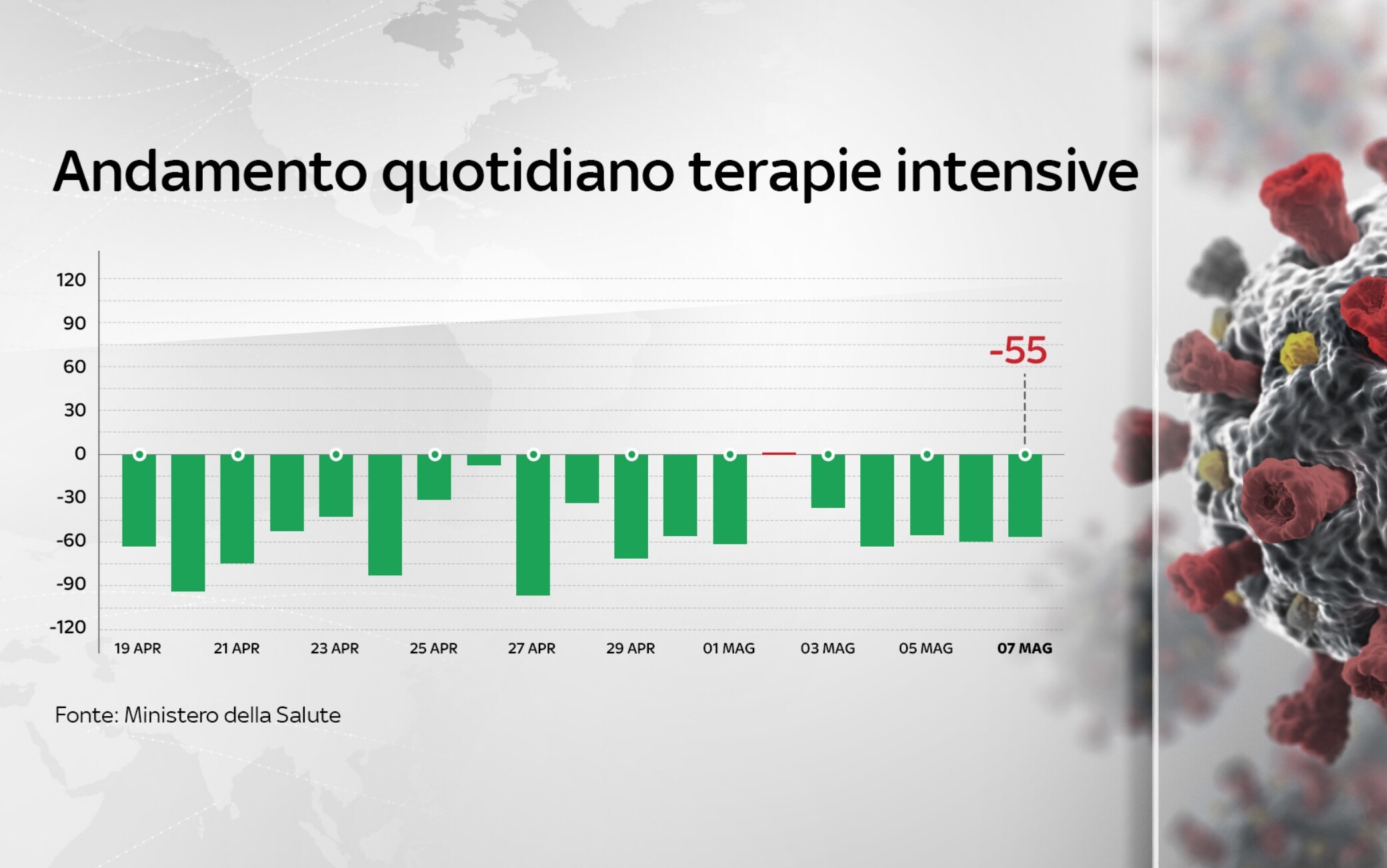 dati covid italia