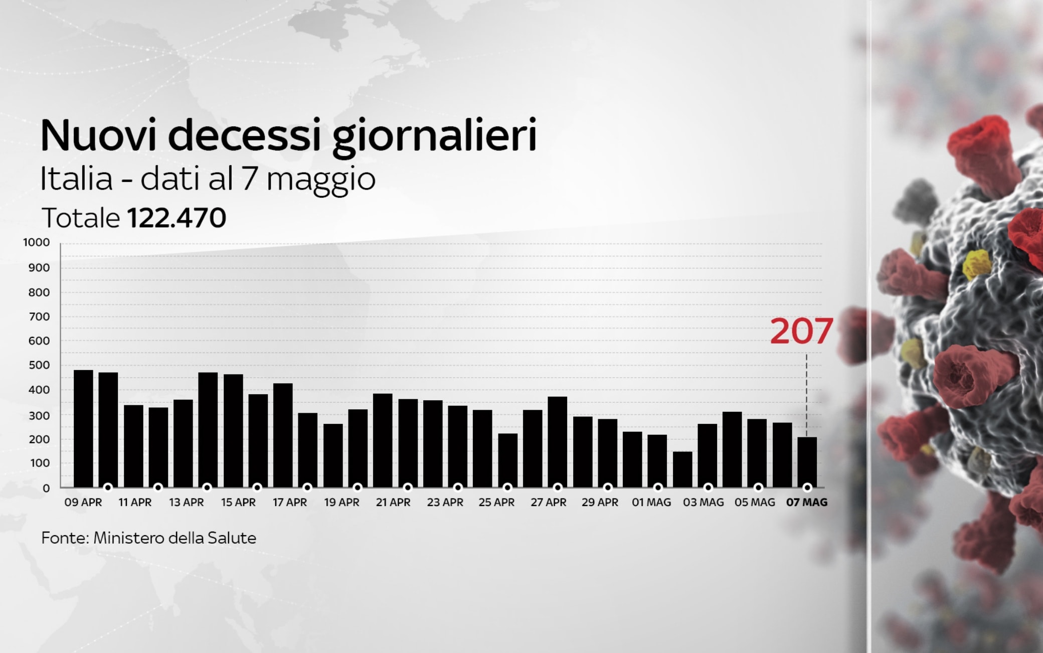 dati covid italia