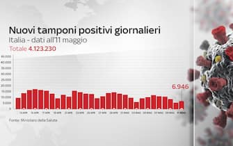 covid grafiche dati ricoveri terapie intensive