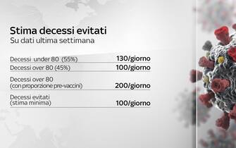 covid grafiche dati ricoveri terapie intensive