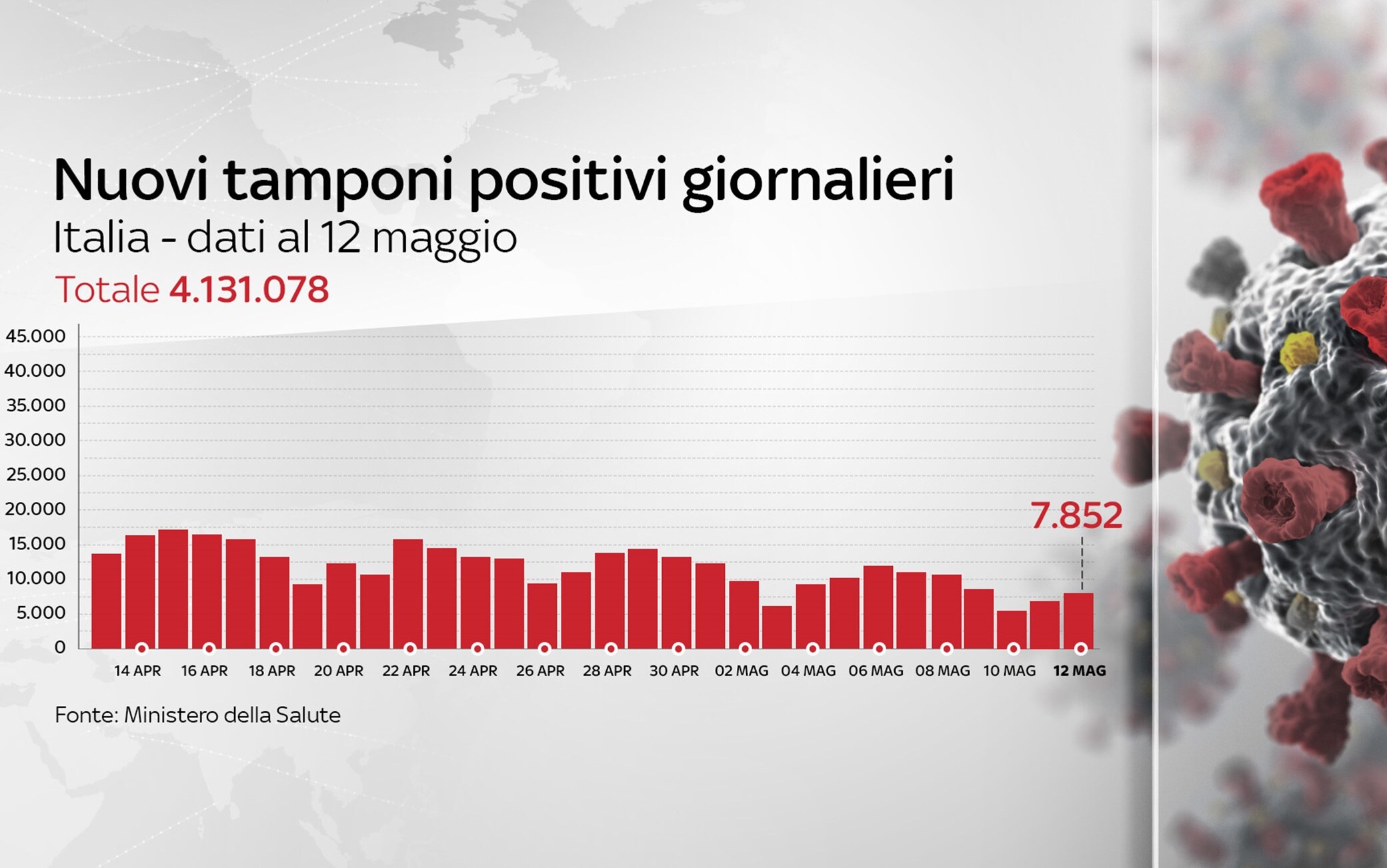 Grafiche coronavirus