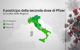 Il posticipo della seconda dose di Pfizer, la scelta delle regioni