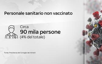 Il personale sanitario non vaccinato in Italia è circa il 4% del totale