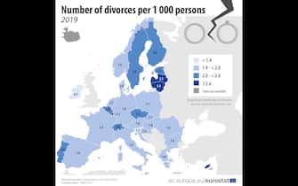 Il tasso di divorzi nell'Unione europea