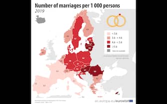 I tassi di matrimonio nell'Unione europea