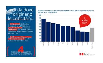 L'invecchiamento della popolazione in Italia in un grafico dell'Istat