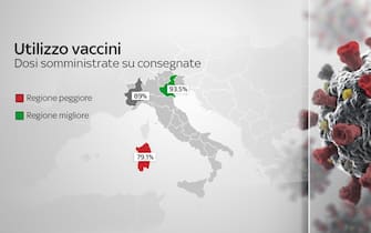 Utilizzo vaccini nelle varie regioni: Veneto è la migliore per dosi somministrate su quelle ricevute