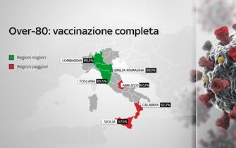 Grafiche coronavirus: gli over 80 con vaccinazione completa