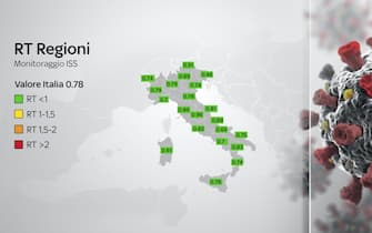 Al 22 maggio tutte le regioni italiane hanno Rt inferiore a 1