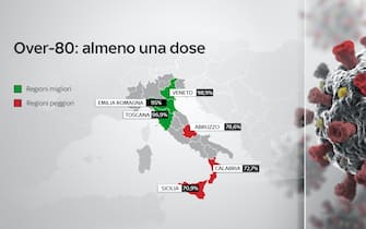 In Veneto sono stati vaccinati con almeno una dose  il 98,9% degli over 80