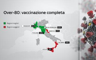 L'Emilia Romagna ha vaccinato con due dosi l'89% degli over 80