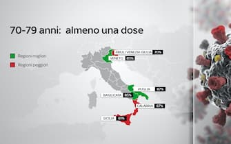 In Veneto e Basilicata l'85% delle persone fra 70 e 79 anni è stato vaccinato con almeno una dose