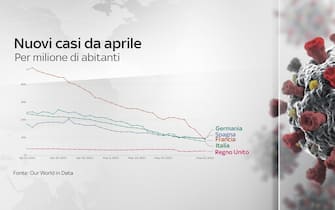 Nuovi casi da aprile: Paesi a confronto 