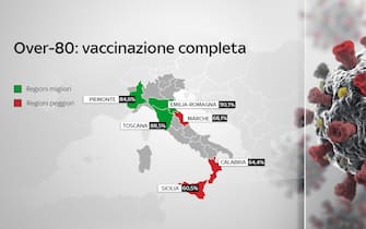 Grafiche coronavirus: gli over 80 con vaccinazione completa