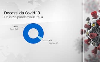 Grafiche coronavirus: i decessi da Covid-19