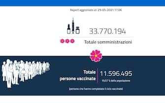Il numero di dosi somministrate in Italia di vaccino anti-Covid secondo il ministero della Salute