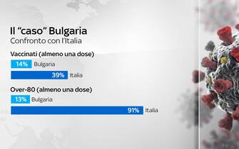 Il caso bulgaria a confronto con l'italia