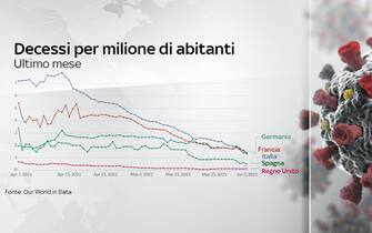 L'andamento dei decessi nell'ultimo mese in Italia, Francia, Germania, Spagna e Regno Unito