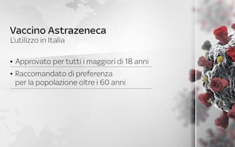 Grafiche coronavirus: l'utilizzo del vaccino AstraZeneca in Italia