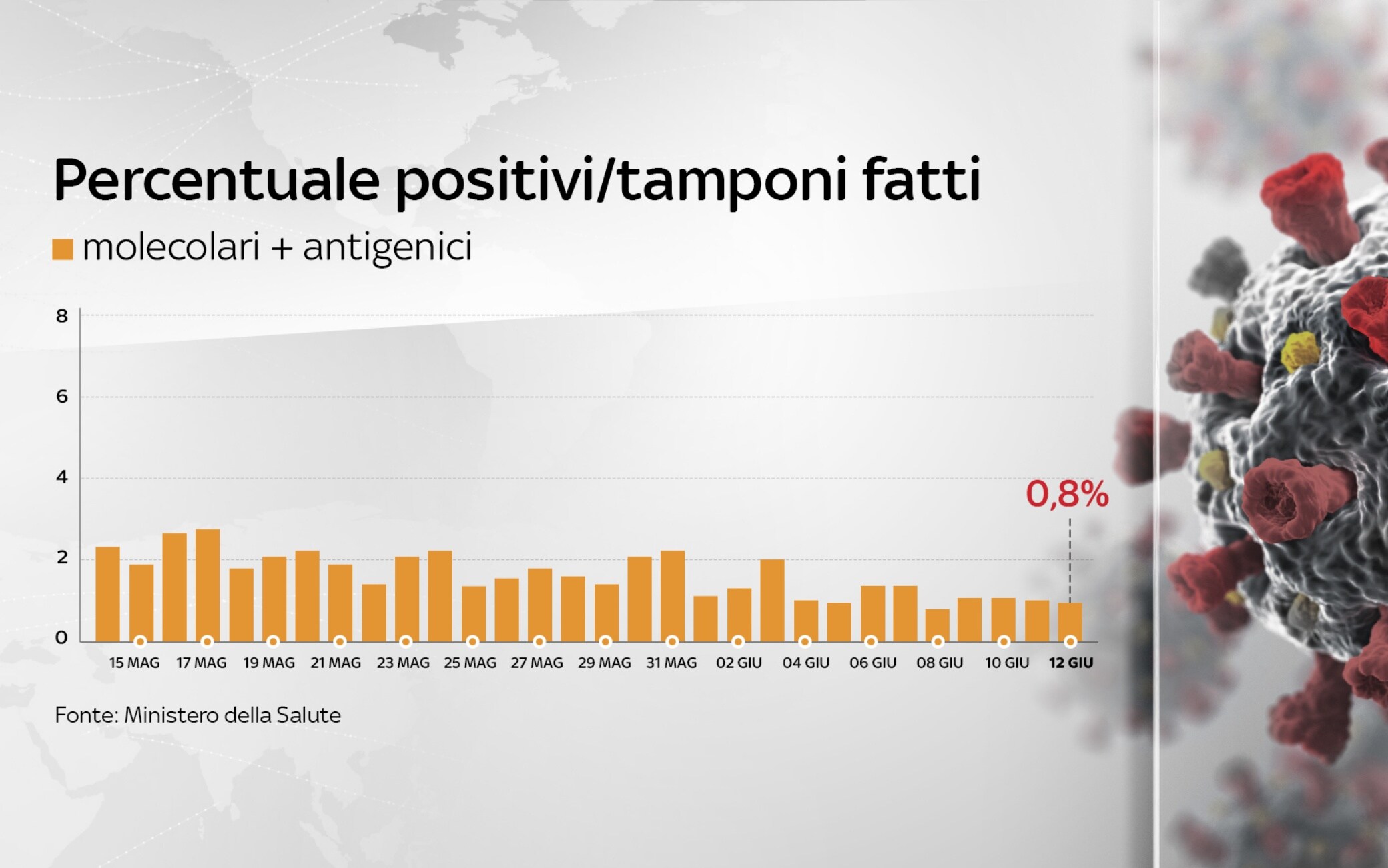 coronavirus grafiche