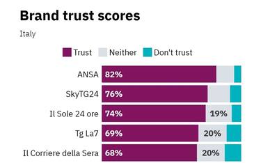 Digital News Report 2021 di Reuters Institute, ecco la nuova ricerca