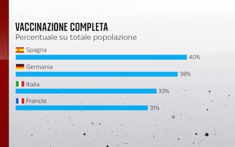 FULL FRAMES ITA ISTOGRAMMI