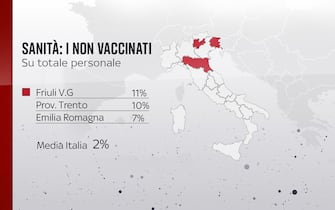 Grafiche coronavirus: i non vaccinati nella sanità