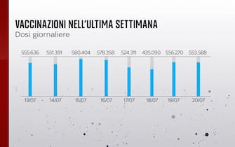 FULL FRAMES ITA ISTOGRAMMI