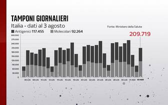 Grafiche coronavirus