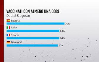 FULL FRAMES ITA ISTOGRAMMI