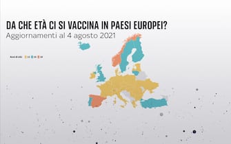 Età in cui ci si vaccina nei Paesi europei