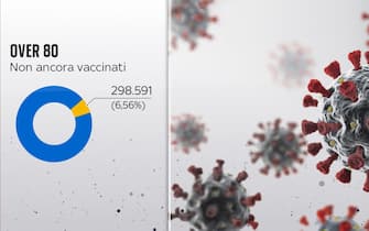 Grafico su over 80 non vaccinati
