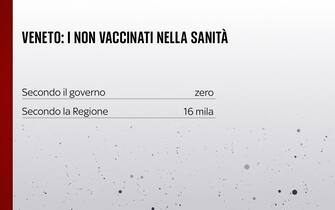 Grafiche coronavirus: la situazione in Veneto