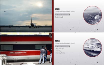 Green Pass e trasporti: dagli aerei ai traghetti, ecco dove serve