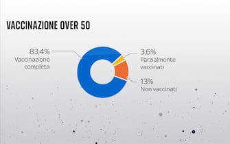 Percentuale vaccinazioni anti-Covid in fascia over 50 in Italia, dati al 7 settembre 2021