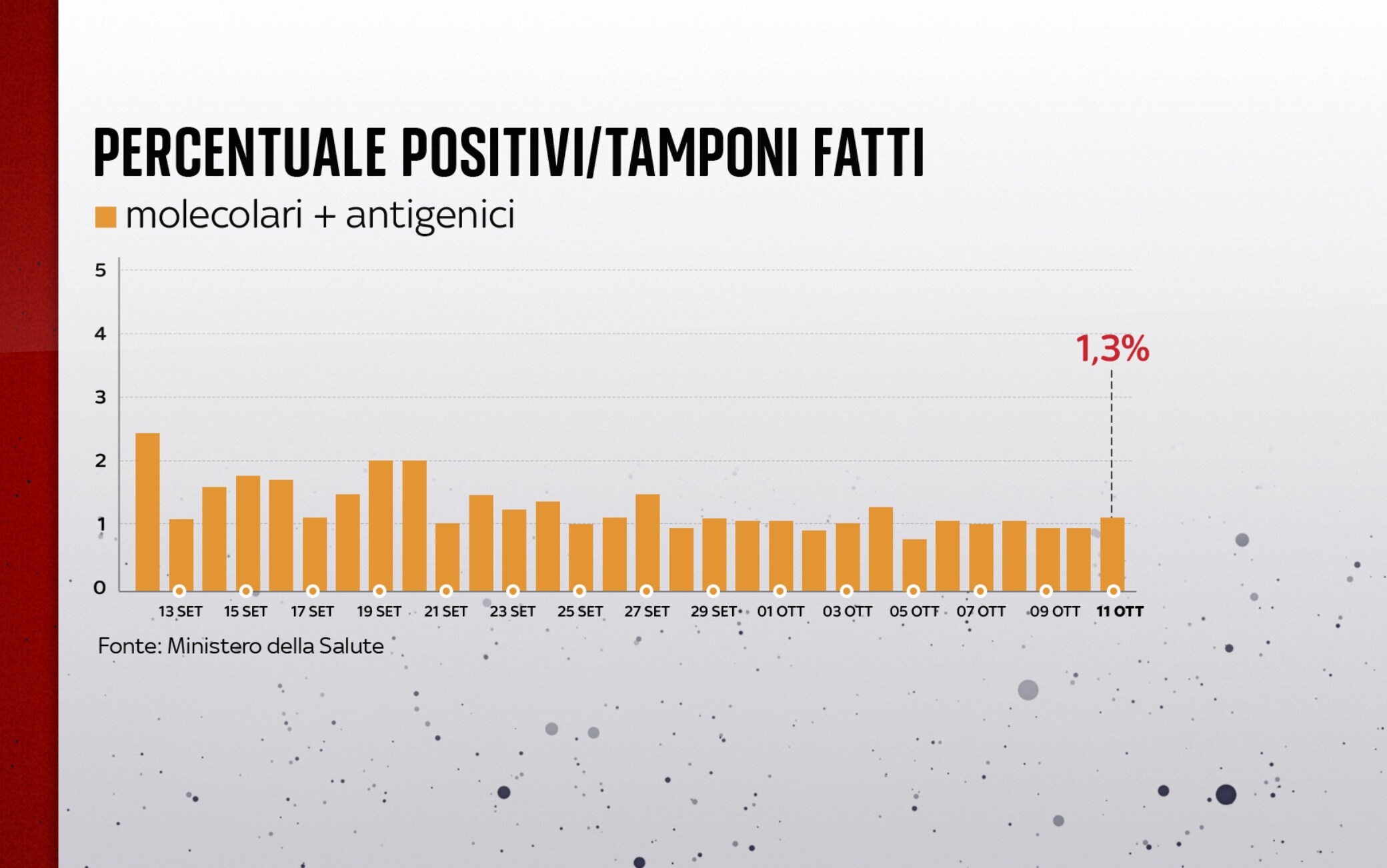 covid grafiche