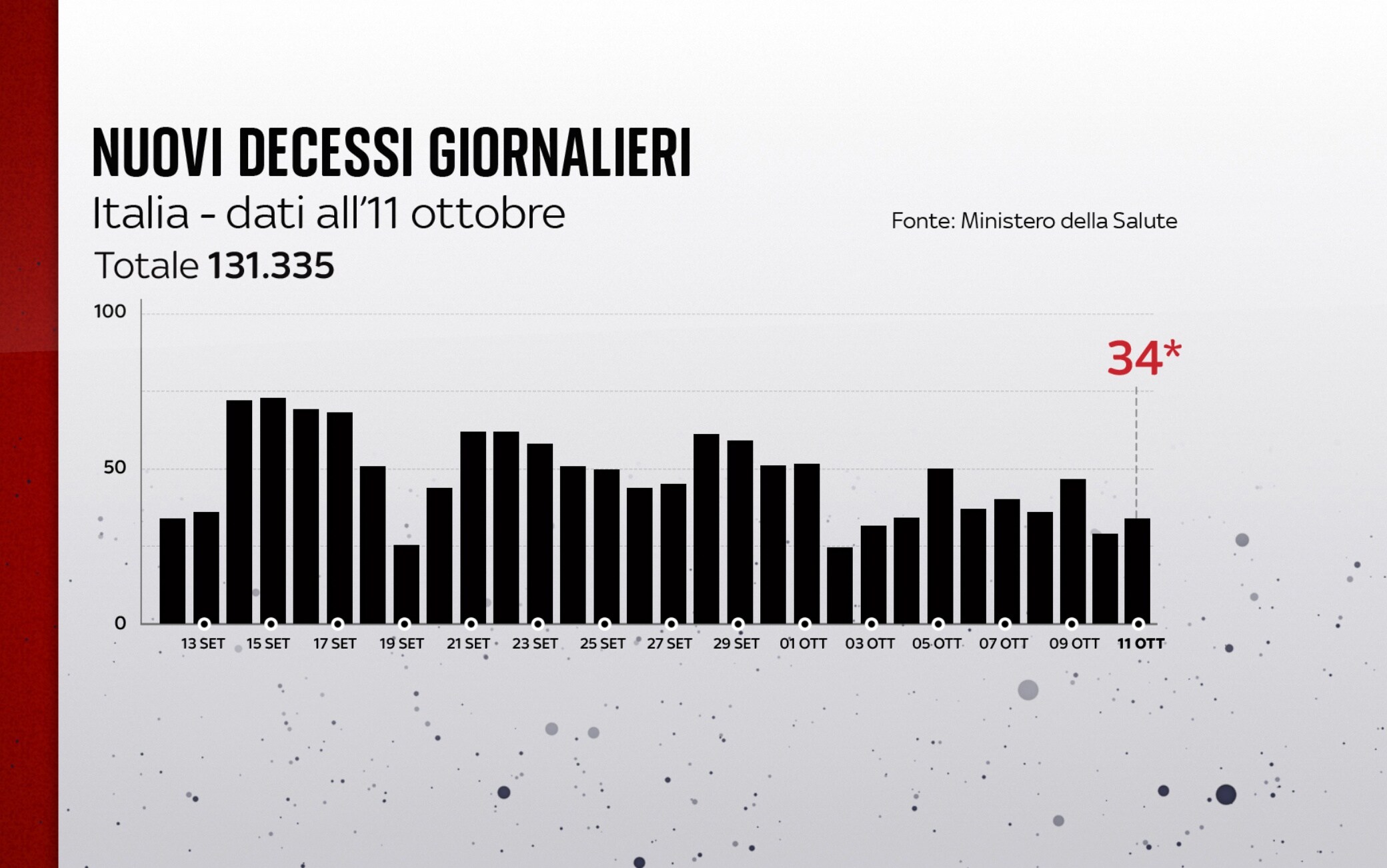 covid grafiche