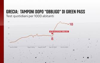 grecia obbligo green pass