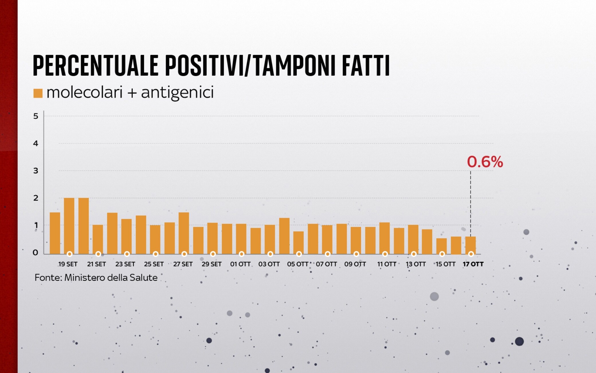covid grafiche