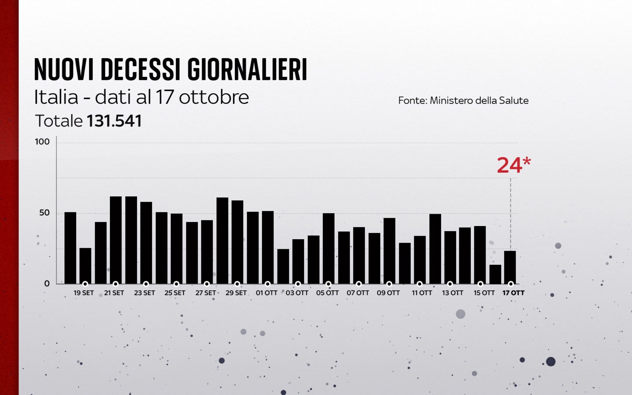 covid grafiche